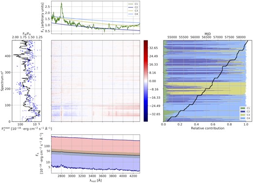 Results of 3C 279 (same description as Fig. 8).