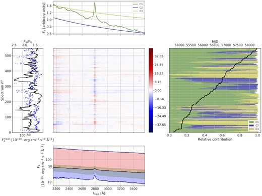 Results of 3C 454.3 (same description as Fig. 8).