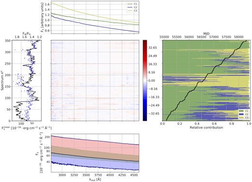 Results of 3C 66A (same description as Fig. 8).