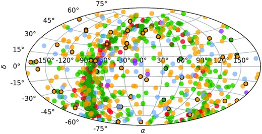 Sky distribution of NESS sources, using the same colour scheme as Fig. 2.