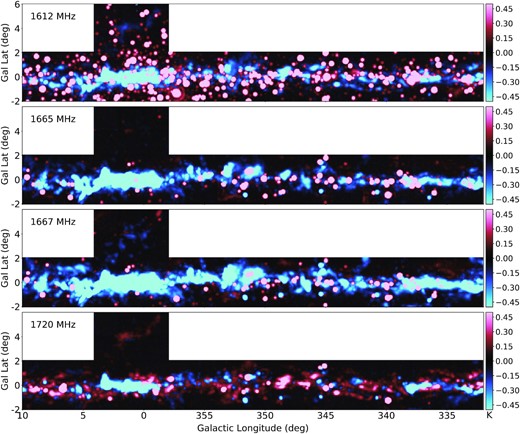 Combined peak emission/absorption maps for all four transitions over the full SPLASH survey region. The most extreme value of the brightness temperature at each spatial position is shown. These plots capture some of the main trends in the data set, including the large number of masers in the 1612 MHz line (mostly evolved stellar sources), the tendency of the main lines to be seen in absorption, and the 1720 MHz line to be seen in emission. Velocity channel maps are presented in the online Appendices.