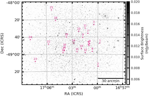 MeerKAT deep, MFS image of the GX 339−4 field showing the positions of the variable sources, including the three known variable sources. The numbers correspond to those in Table 3. The synthesized beam shape is too small to see in this figure and, as this is an MFS image, it has not been primary beam corrected.