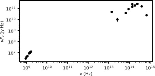 Spectral energy distribution (SED) of MKT J170109.9−483550 (source 7) including the archival MeerLICHT and MeerKAT observations. The MeerKAT flux densities shown here are the mean flux densities over every epoch these sources are observed. MKT J170109.9−483550 is only detected in the MeerLICHT i-band, the non-detections are not shown here. The MeerLICHT optical flux density has been extinction corrected using the NASA/IPAC Extragalactic Database Coordinate Transformation and Galactic Extinction Calculator.