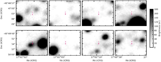 Deep MeerLICHT q-band postage stamps showing the locations of sources 1–8. The cross-hairs are 0.4 arcsec long to indicate the astrometric uncertainties on the MeerKAT positions. These sources are (1) MKT J165945.1−484703, (2) MKT J165955.1−491352, (3) MKT J170028.1−482543, (4) MKT J170057.2−484753, (5) MKT J170101.1−484953, (6) MKT J170104.7−484842, (7) MKT J170109.9−483550, and (8) MKT J170037.5−485646.