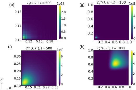 Panels (e)–(f) describe the covariance without and with lensing effect for multipole ℓ = 500, respectively. In this case, the lensing effect is highly notorious with the first visibility function given in equation (115). On the other hand, Panels (g)–(h) show the covariance with lensing effect for multipoles ℓ = 100 and 1000 with flattened Gaussian source distribution indicated in the second equation given in 115.