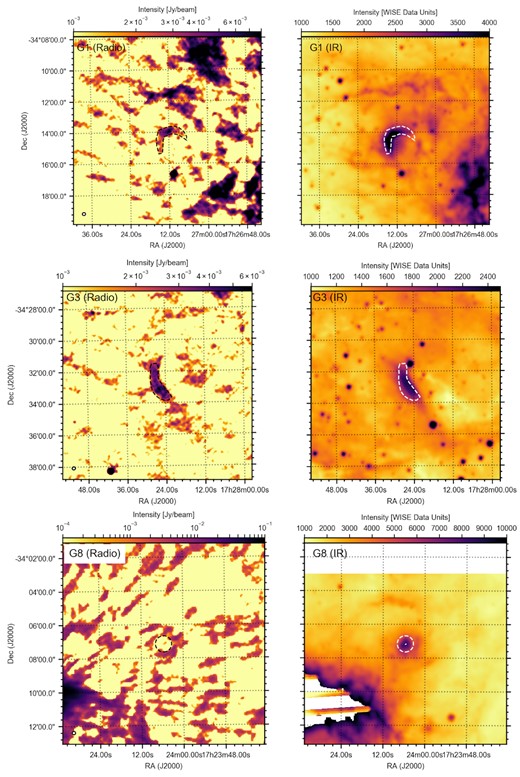 Radio (RACS; left-hand column) and IR (WISE; right-hand column) images of G1 (top), G3 (middle), and G8 (bottom). The physical scale is the same between the radio and IR images. In both images, the same contours are drawn, based on the radio morphology (G1/G3) or known position of the source (G8). We re-iterate that the contours are intended only to guide the eye in the comparison.