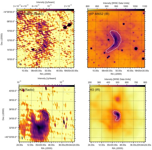 Radio (RACS; left-hand column) and IR (WISE; right-hand column) images of HIP 88652 (top) and K5 (bottom). The physical scale and contours are the same between the radio and IR images. The contours, in both rows, are drawn based on the IR image and are intended to guide the eye in comparing the two wavebands.