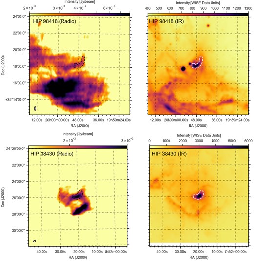Radio (RACS; left-hand column) and IR (WISE; right-hand column) images of HIP 98418 (top) and HIP 38430 (bottom). The physical scale and contours are the same between the radio and IR images. The contours in both rows are drawn based on the IR shape of the bow shock; all contours are intended to guide the eye in comparing the two wavebands.