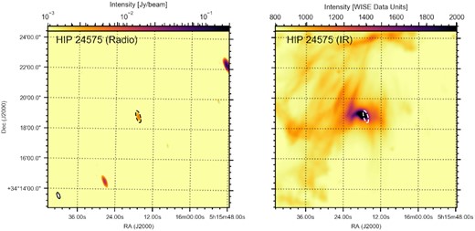 Radio (RACS; left-hand panel) and IR (WISE; right-hand panel) images of HIP 24575. The physical scale and contours are the same between the radio and IR images. The contours are based on the radio source and intended to guide the eye in comparing the two wavebands. The radio source at the position of HIP 24575 appears to be consistent with a point source.