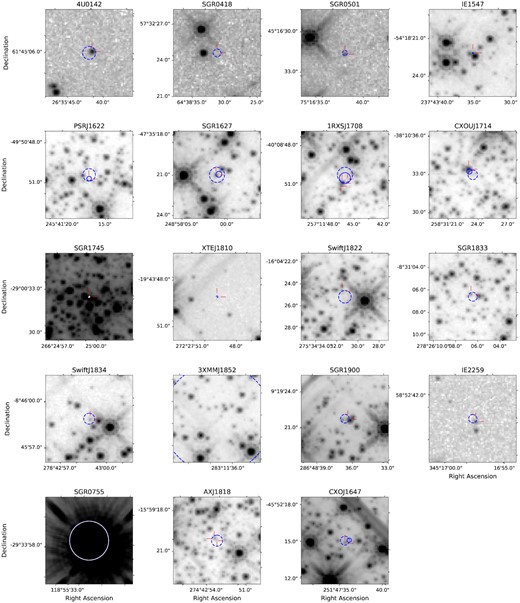 F160W HST imaging of the 19 magnetars (with the exception of CXOU J1647 which has F140W imaging). The cutouts are 8 × 8 arcsec. Error circles that have been refined through relative alignment (e.g. CXO with HST) are drawn as solid lines. Error circles based on absolute astrometry are dashed (if this uncertainty is lower than from relative astrometry, we only show the absolute localization). In each case, the error circle radii are adjusted to enclose ∼95 per cent of the probability. If sources are detected (or have previously been detected) in the error circle, the most likely counterpart position(s) is indicated by red pointers. This location is used to measure a limit in the case of non-detections. If there is no previously reported counterpart, the aperture is placed at the centre of the X-ray error circle. There are three candidates for 1RXSJ 1708, including one outside the error circle which we measure for comparison with Durant & van Kerkwijk (2006a). AXJ 1818 has two candidates. The error circle for 3XMM J1852 is larger than the cutout. For SGRs 0755 and 1745, the error circle is drawn in white for contrast. The corresponding photometry is listed in Table 3.