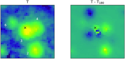 Left: a 2.2 × 2.2 arcsec cutout of the re-drizzled F160W image (pixel scale 0.065 arcsec pixel−1) centred around the target star (T) coincident with SGR 1900 (star 3 of Tendulkar et al. 2012, other sources also follow this labelling). The approximate location of star 7, the SGR 1900 counterpart candidate, is marked by a cross. Right: the target cutout rotated by 180 deg, subtracted from the original cutout. There is a slight excess at the location of sources 7 and 10 in the residual image (mirrored in x and y by an equal deficit since we subtracted a rotated image).