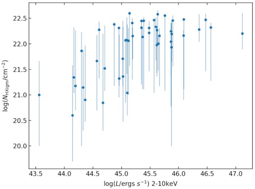 Testing for a possible relation between $\mathit {N}\small {\rm HXIGM}$ and luminosity.
