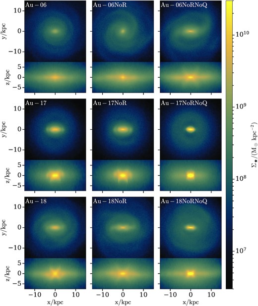 Stellar surface density projection at z = 0. The top, middle, and bottom rows contain results for Au-06, Au-17, and Au-18, respectively. The left-hand, middle, and right-hand columns contain results for the fiducial halo, the NoR, and the NoRNoQ variant, respectively. Each row contains a face-on (top panel) and an edge-on (bottom panel) projection. Prominent boxy/peanut bulges appear in most edge-on projections.