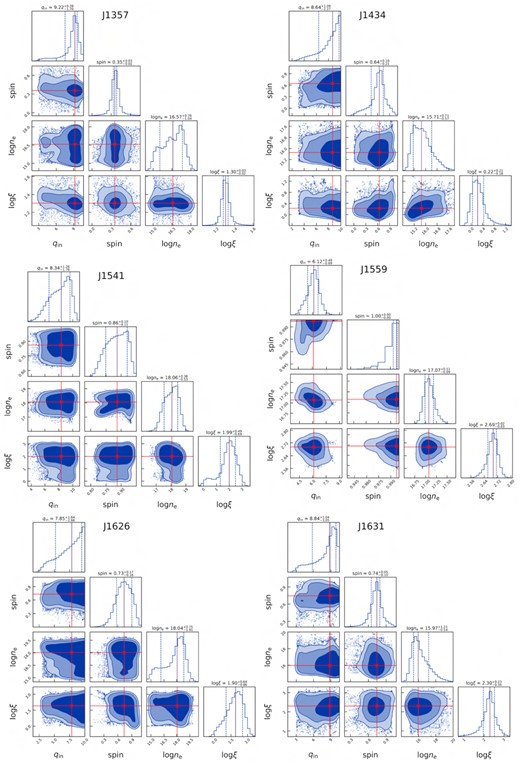 Fig. A3 is continued for J1357, J1434, J1541, J1559, J1626, and J1631.