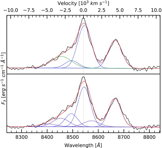 Calcium NIR triplet fit for +345 d. The individual components of the primary Ca ii NIR triplet is given by the blue dashed lines in both plots. The upper panel shows the emission profile with the inclusion of $\mathrm{ O}\, \small{\rm I}~\lambda 8466$ (in green). The lower panel shows the model fit in blue (Region A) with the second region of Ca ii NIR triplet emission shown in purple (Region B). Both $\mathrm{ O}\, \small{\rm I}~\lambda 8466$ and a second region of Ca emission give a similarly acceptable fit to the data.