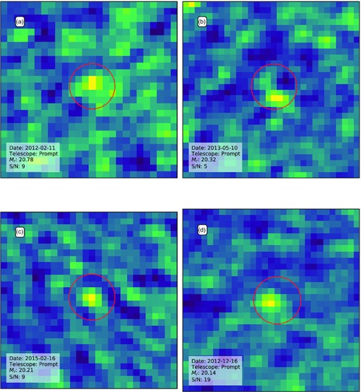 Sample of pre-explosion detections from PROMPT at the progenitor location. Centre of cut-out corresponds to AT 2016jbu progenitor location. The red circle signifies aperture with radius 1.3 × FWHM placed in the centre of the cut-out. As mentioned in Section 2.1, these unfiltered images have been host subtracted using r-band templates. Template subtractions performed using AutoPhOT and hotpants (Becker 2015), see Section 2.6.