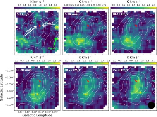 Mopra 22-m telescope SiO(2–1) data of cloud ‘d’ as part of the MALT90 Survey. The angular resolution of this data is 40 arcsec. Red contours show our 0.13 arcsec ALMA data and black contours show BGPS data. The black circle in the bottom right plot represents the synthesized beam. The data show channel maps of SiO in the velocity range 0 - 30 kms−1. Part of cloud ‘c’ is visible to the right of each map. A clear velocity gradient can be seen, with a point of convergence between clouds ‘d’ and ‘c’ at the point of our ALMA data.
