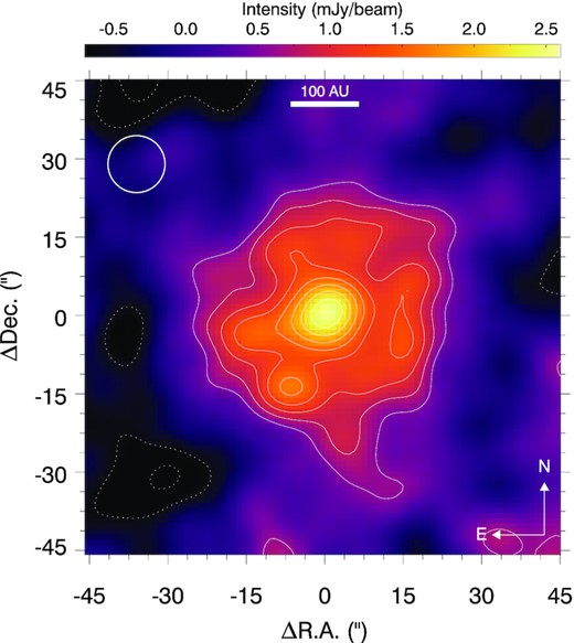 LMT/AzTEC 1.1 mm observation of Vega. The disc is seen to be face-on, extended, and smooth at the angular resolution of the telescope. Contours are from ±2-σ in increments of 1-σ, with negative contours as dotted lines, where the value of σ is calculated from the background variation of the map. Orientation is north up, east left. The instrument PSF (10${_{.}^{\prime\prime}}$9 FWHM) is denoted by the white circle in the upper left-hand corner.