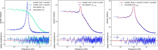 PDS of simulation results. Left-hand panel: the cyan and blue data points are the PDS of the signals r1(t) and q1(t), respectively. The solid lines are the best fit using Lorentzian model (considering the contribution of Poisson noise requires adding a constant to the Lorentzian model). Middle panel: the blue points are the PDS of the sum of the signals r1(t) and q1(t). The red solid line is the best fit using two summed Lorentzian functions. Right-hand panel: the blue points are the PDS of the convolution of the signals r1(t) and q1(t). The red solid line is the best fit using two multiplicative Lorentzian functions (considering the contribution of Poisson noise requires adding a constant to each Lorentzian model). Error bars correspond to 1σ confidence intervals.