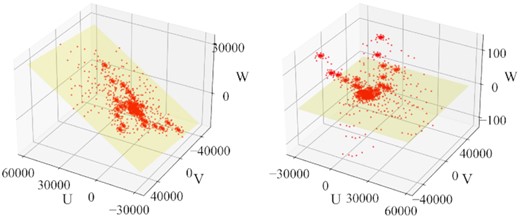 The diagram of uvw distribution in a snapshot. The left and right diagrams show the w-plane before (w-range = 45,511 m) and after (w-range = 239 m) plane fit, respectively.