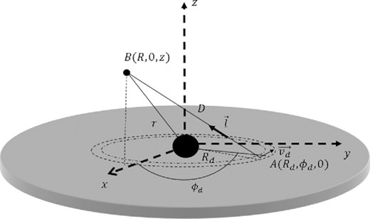 Schematic diagram for the calculation of the radiation field in the rest frame.
