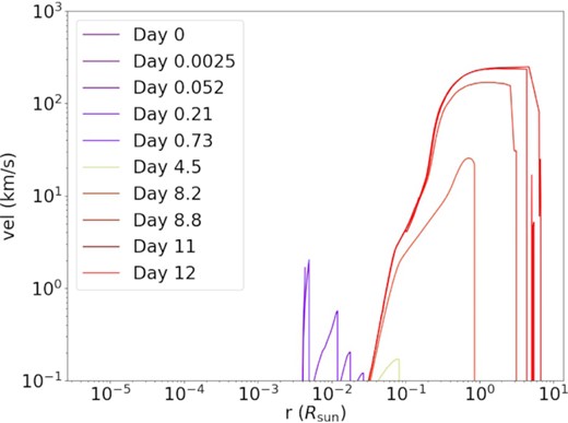 Same as Fig. 4 but for the model with $M = 1.30\, \mathrm{M}_{\odot }$.
