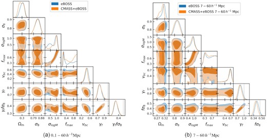 Two dimensional and one dimensional marginalized constraints of the key parameters of our fit for our fiducial eBOSS measurement (blue) and combined CMASS + eBOSS sample (orange). The two plots show (a) the fit over the full emulator range, and (b) the fit to the quasi-linear scales only.