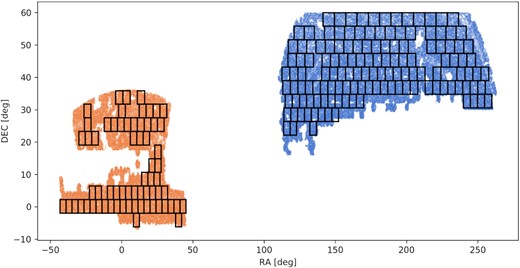 The footprint of the eBOSS LRG clustering catalogue with our jackknife regions. The blue points show the North Galactic Cap (NGC) observations, while the orange points show the South Galactic Cap (SGC) observations. It should be noted that the square jackknife regions all have approximately equal area on the sky, however due to the distortion of projecting a sphere on to a plane, the regions at larger declination appear wider in this plot.