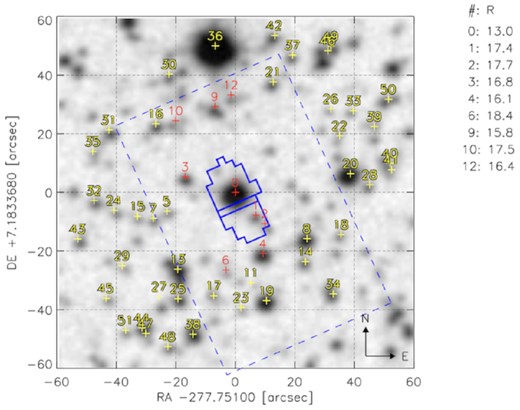 DSS image of CoRoT–36 with the photometric mask of CoRoT overlayed. North is up, and east is on the right.
