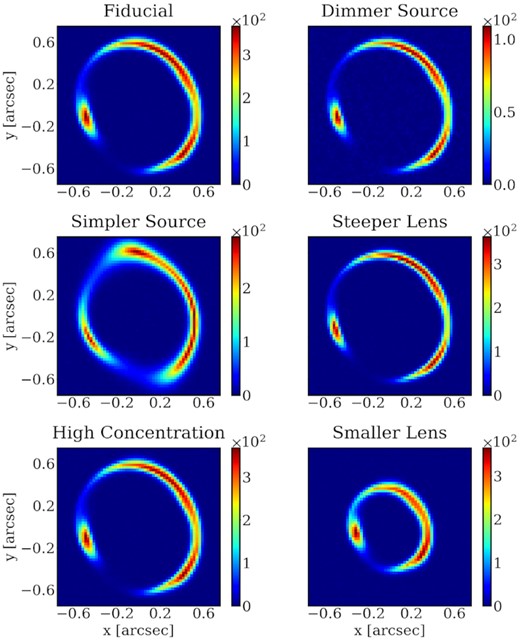 Mock images used in our analysis. The parameters of each image are described in Table 2.