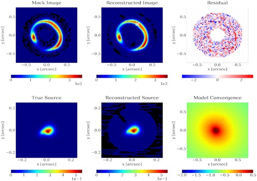 Same as in Fig. B2 but for the Smaller lens (see Table 2).
