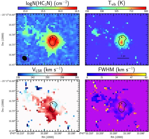Proto-SSC 13 LTE fitted values with slim. Top left-hand panel shows the HC3N column density, top right-hand panel the vibrational temperature, bottom left the VLSR and bottom right the FWHM. The black contour indicates the region with Tvib > 500 K. To estimate upper limits to the column density we have fixed Tvib to 150 K, the VLSR to 250 km s−1 and the FWHM to 30 km s−1, and therefore these values appear as background pixels.