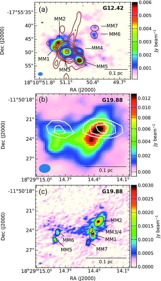 (a) 3 mm continuum map of the region associated with G12.42+0.50 obtained using 12-m array data from ATOMS is shown in colour scale. Core apertures acquired using casa-imfit are shown in black ellipses. The overlaid contours showing the radio emission at 1390 MHz (beam size is 3.0 arcsec × 2.4 arcsec) with contour levels at 3, 6, 9, 18, 63, 150, and 172 times σ (σ ∼ 29.7 $\rm \mu Jy\, beam^{-1}$) are from Issac19. (b) Same as figure (a) but for G19.88−0.53. The overlaid contours showing the radio emission at 1390 MHz (beam size is 4.3 arcsec × 2.7 arcsec) with contour levels at 3, 4, 5, and 6 times σ (σ ∼ 45 $\rm \mu Jy\, beam^{-1}$) are from Issac20. (c) The colour scale shows the 2.7 mm continuum emission of the region associated with G19.88−0.53 obtained using 12-m array data from the ALMA archive. The black ellipses represent the core apertures acquired using casa-imfit. The beam of the continuum maps are indicated at the bottom left in each figure.