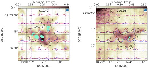(a) The colour scale shows the moment 0 map of H13CO+ for G12.42+0.50. The 3σ contours of the 3 mm emission (combined data) is shown in black. The HCO+ spectrum shown in red and the H13CO+ spectrum shown in blue are overlaid. The grid size is $\rm 8 arcsec \times 8 arcsec$ ($\rm 0.09~pc \times 0.09~pc$ at the distance to the source). The velocity range in each grid is (10$\, \rm km\, s^{-1}$, 25$\, \rm km\, s^{-1}$). (b) Same as (a) but for G19.88–0.53. The velocity range in each grid is (38$\, \rm km\, s^{-1}$, 50$\, \rm km\, s^{-1}$). The grid size is $\rm 8 arcsec \times 8 arcsec$ ($\rm 0.13~pc \times 0.13~pc$ at the distance to the source). In both the panels the dashed vertical lines indicate the LSR velocity, H13CO+ spectra are scaled-up by a factor of 3 in all the grids, and filled ellipses represent the identified cores towards the star-forming regions. Beam sizes are indicated at the top right in each figure.