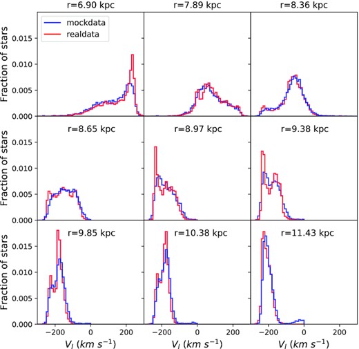 As Fig. 11 for the vℓ component.