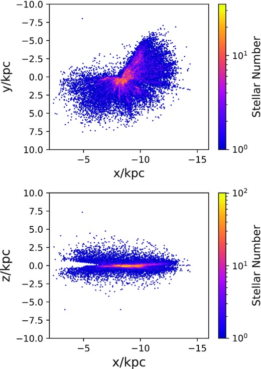The spatial distribution of our sample of OB stars projected on to the xy plane (upper panel) and xz plane (lower panel).