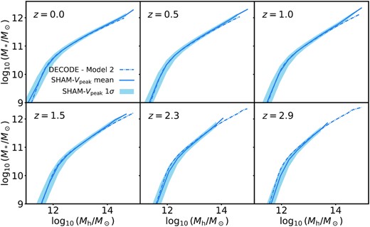 Same as Fig. E1 but for Model 2.