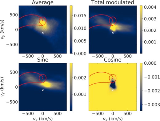 Same as Fig. 12, but for Hβ. Similar structures to those in Hα can be seen, but with much smaller amplitude.