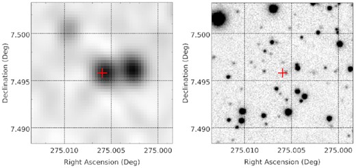 MKT J182015.5+071455. Left-hand panel: deep MeerKAT image. Right-hand panel: PanSTARRS z band image. The red plus symbol shows the location of the source.