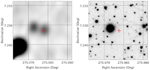 MKT J182001.4+072945. Left-hand panel: deep MeerKAT image. Right-hand panel: PanSTARRS z band image. The red plus symbol shows the location of the source.