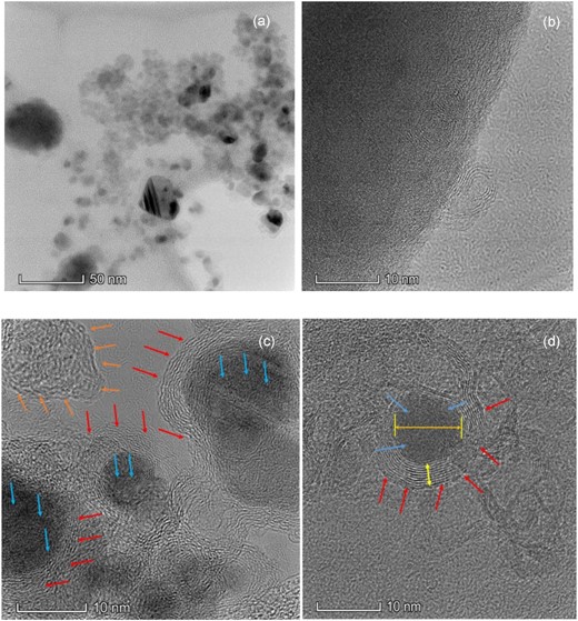 HR-TEM images (a -d) and EDX (e) spectra of the shock-processed samples with different scales.