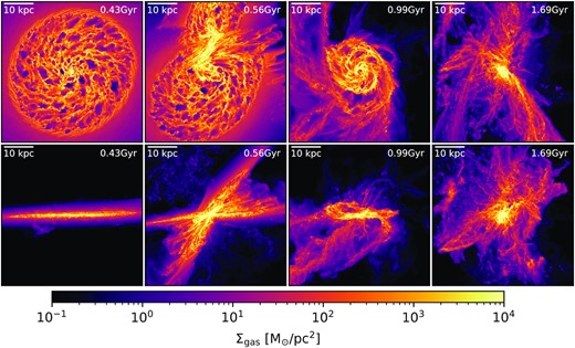 Gas column density projection of the resx1 MW–MW merger at 0.43 Gyr (before 1st pericentre), 0.56 Gyr (during 1st pericentre), 0.99 Gyr (between 1st and 2nd pericentres) and 1.69 Gyr (during the final coalescence). In the images shown in the top row, the line of sight is aligned with the angular momentum of one of the galaxies, and in the bottom row the line of sight is rotated by 90 degrees.