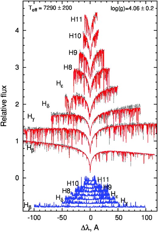 Discrete Fourier transform of the reduced light curve obtained by TESS for HD 24712 in the sector 5 and 31. Significant signals are detected at low frequencies (top panel) that correspond to stellar rotation, and at the high frequencies (bottom panel) that correspond to roAp pulsations.