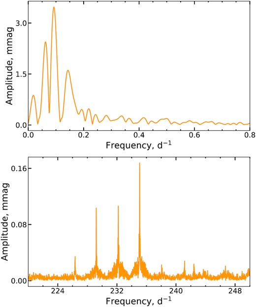 The same as in Fig. 3 but the best fit of Balmer line profiles in HD 24712 is obtained for Teff = 7300 ± 200 K and log g = 4.1 ± 0.2.