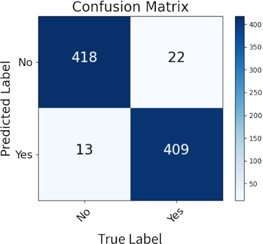 The confusion matrix of applying the model on the test set.