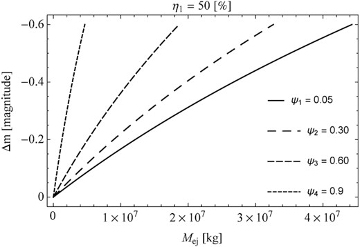Similar to Fig. 7, but the cometary activity is controlled by the sublimation of CO ice.