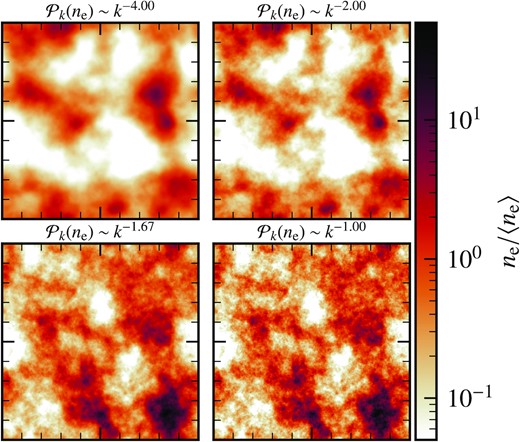 Two-dimensional slices of three-dimensional thermal electron density (ne), normalized by the mean value, for four different slopes (indicated at the top of each panel) of the thermal electron density power spectrum. Over larger scales, the structures are similar with smaller-scale structures emerging as the slope of ne becomes shallower.