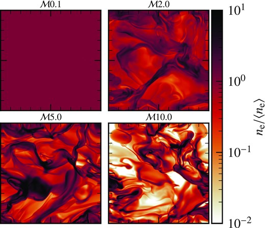 Two-dimensional slices of normalized thermal electron densities, ne/〈ne〉, obtained from the MHD simulations at various different Mach numbers, $\mathcal {M}=0.1, 2, 5, 10$. For $\mathcal {M}0.1$, the thermal electron density is practically constant. As the Mach number increases, the thermal electron densities spatially vary over a large range of scales and the structures show correlation with the magnetic structures in Fig. C1.