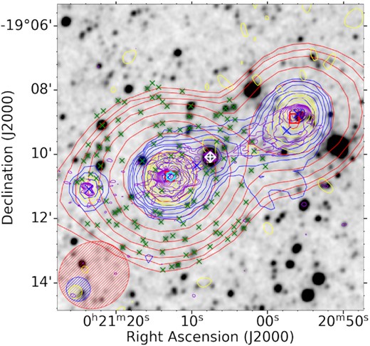 An overlay of G4Jy 40, centred at RA = 00h21m07s.53, Dec. = −19°10′05″.4. The radio contours are from GLEAM (170–231 MHz; red), NVSS (1.4 GHz; blue), TGSS (150 MHz; yellow), and MeerKAT (1.3 GHz; purple), overlaid on the inverted greyscale WISE (3.4 $\mu$m) image. Shown in the bottom left corner is the beam size for each survey; GLEAM (red), NVSS(blue), TGSS (yellow), and MeerKAT (purple). The cyan hexagon indicates the brightness-weighted centroid position, the green crosses ‘x’ signs are the AllWISE positions within 3 arcmin from the centroid position, and the white ‘ + ’ sign is the AllWISE position for the corresponding host galaxy for this source. The white diamond is the 6dFGS position, the red squares are the GLEAM components positions, and blue crosses are NVSS/SUMSS components positions.