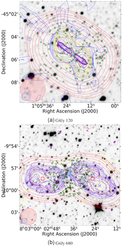 Radio galaxies with linear size above 0.7 Mpc in the MeerKAT-2019 subset. The data sets, symbols, beams, and contours are the same as those described in Fig. 1.